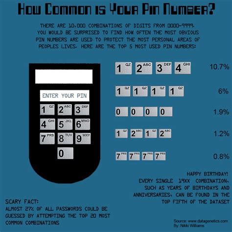 strong 4-digit pin|The 20 most common phone PINs: Is your device .